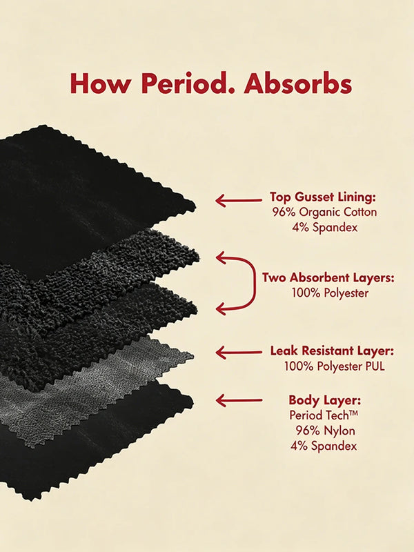 Leakproof Sport Bikini Period Underwear